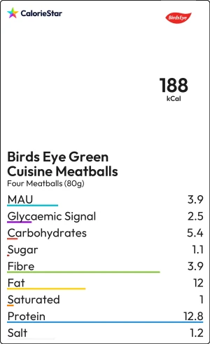 Food to compare
