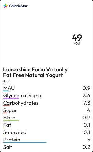 Food to compare