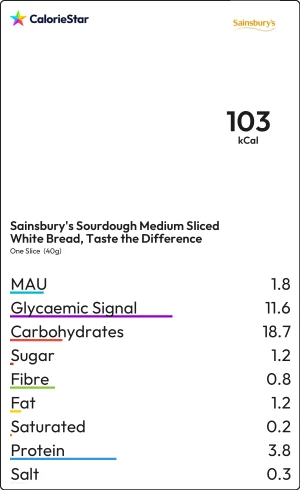 Food to compare