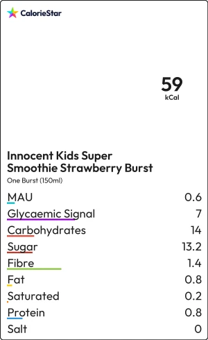 Food to compare