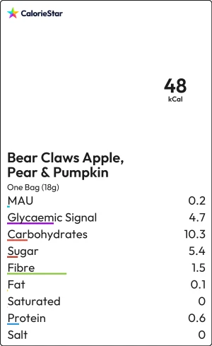 Food to compare