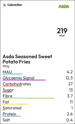 Food to compare