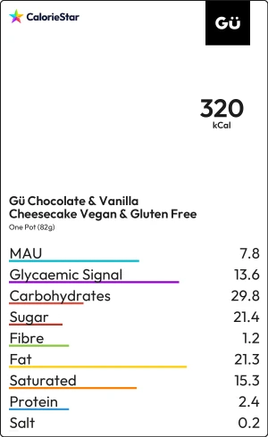 Food to compare