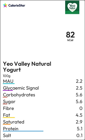 Food to compare
