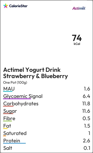 Food to compare