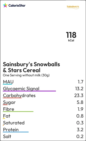 Food to compare