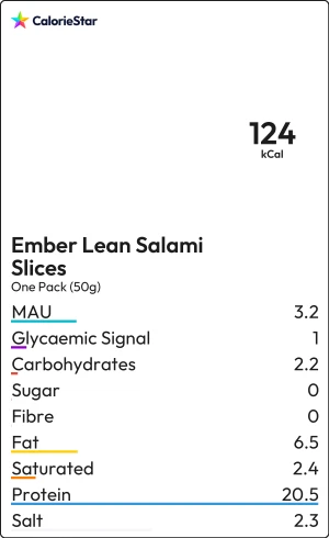 Food to compare