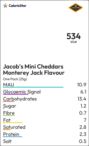 Food to compare