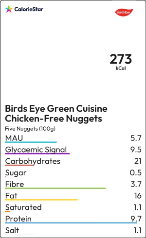 Food to compare