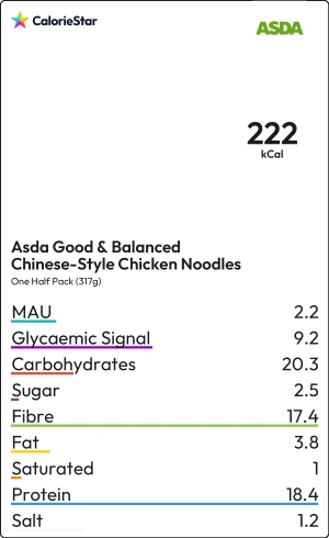 Food to compare