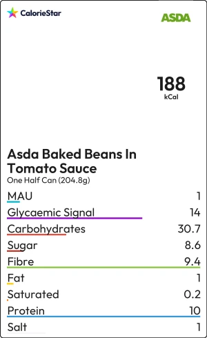 Food to compare