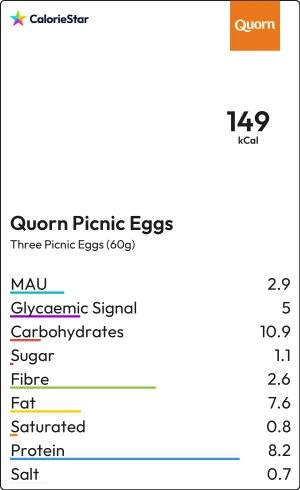 Food to compare