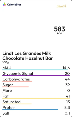 Food to compare