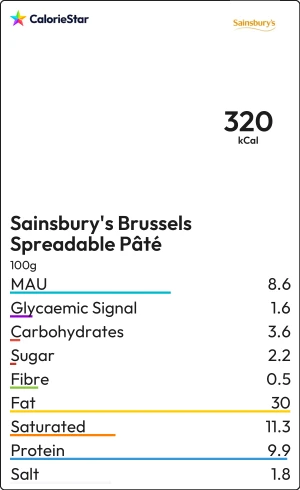 Food to compare