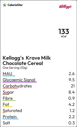 Food to compare