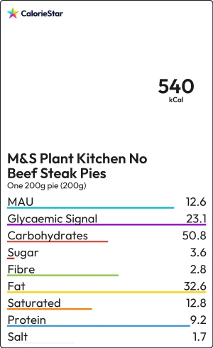 Food to compare
