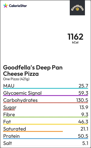 Food to compare