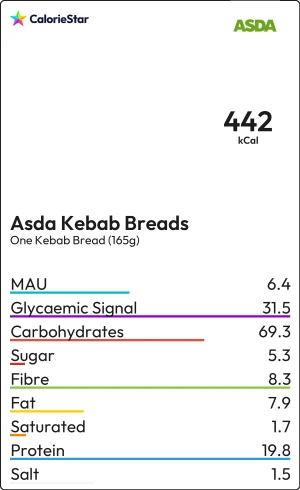 Food to compare