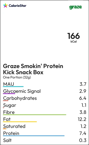 Food to compare