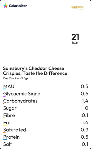 Food to compare