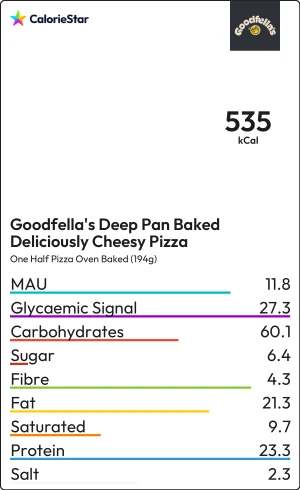 Food to compare