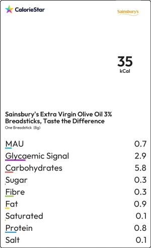 Food to compare