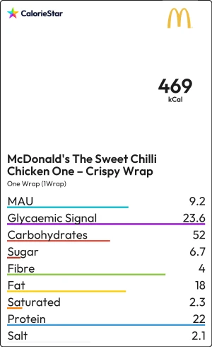 Food to compare