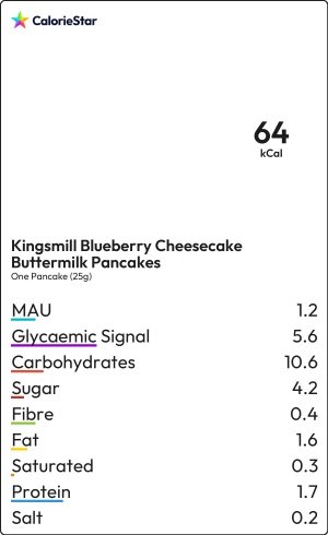Food to compare