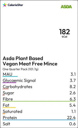 Food to compare