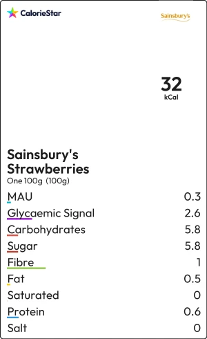 Food to compare