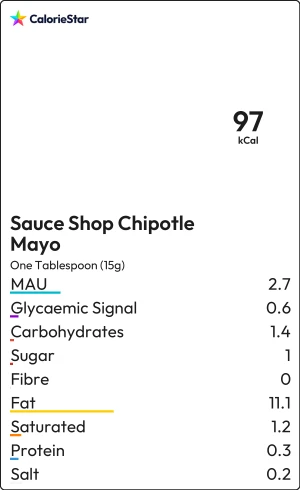 Food to compare