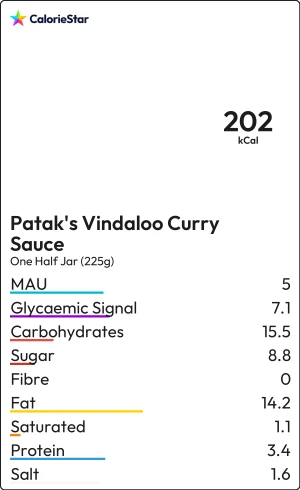 Food to compare