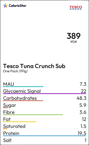 Food to compare