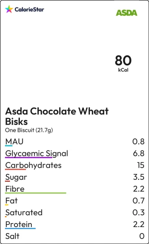 Food to compare