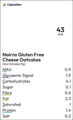 Food to compare