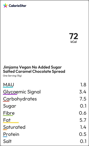 Food to compare