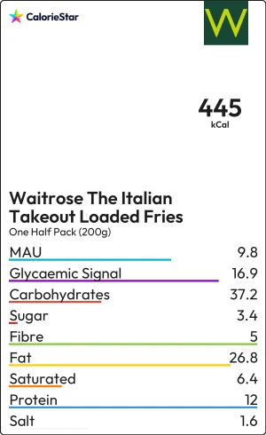 Food to compare