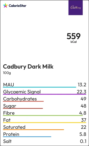 Food to compare