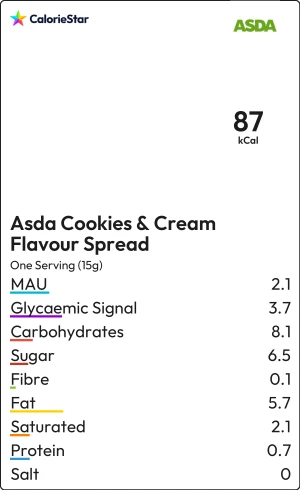 Food to compare