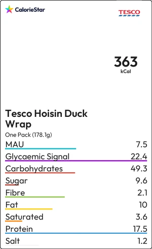 Food to compare
