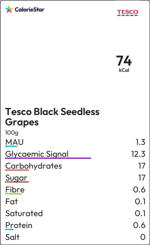Food to compare