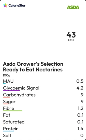 Food to compare