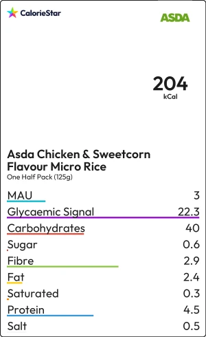 Food to compare
