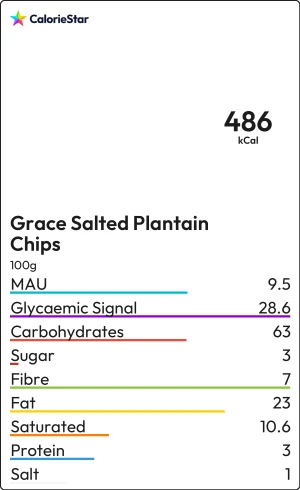 Food to compare