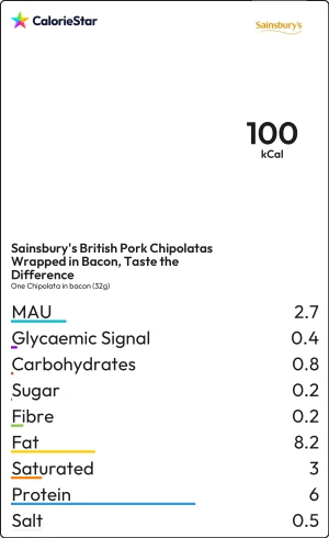 Food to compare