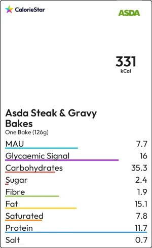 Food to compare