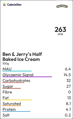 Food to compare