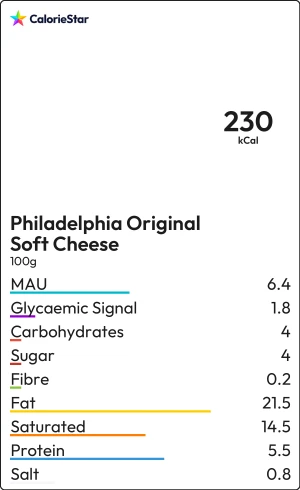 Food to compare