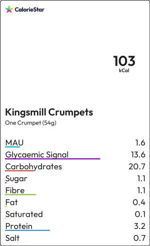 Food to compare