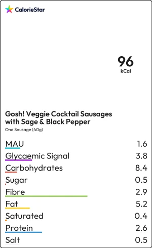 Food to compare